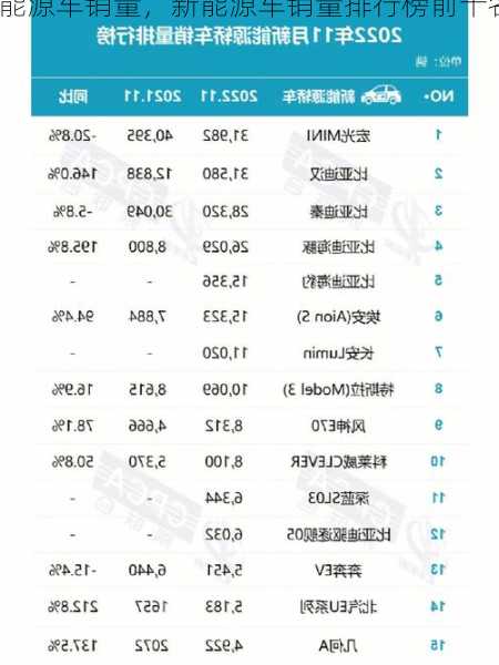 新能源车销量，新能源车销量排行榜前十名？