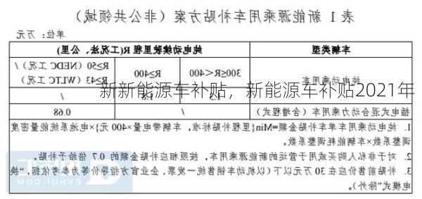 新新能源车补贴，新能源车补贴2021年