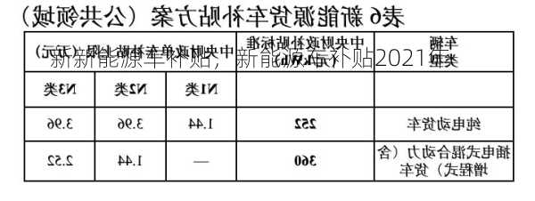 新新能源车补贴，新能源车补贴2021年