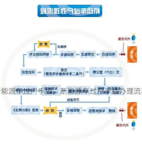 新能源车过户手续，新能源车过户手续办理流程