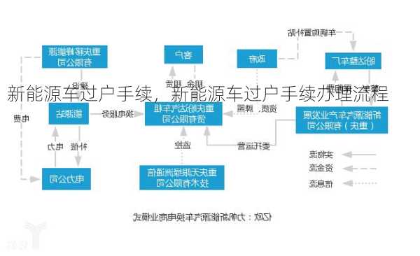 新能源车过户手续，新能源车过户手续办理流程