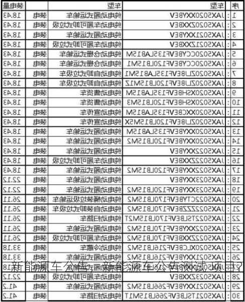 新能源车公告，新能源车公告测试 项目？