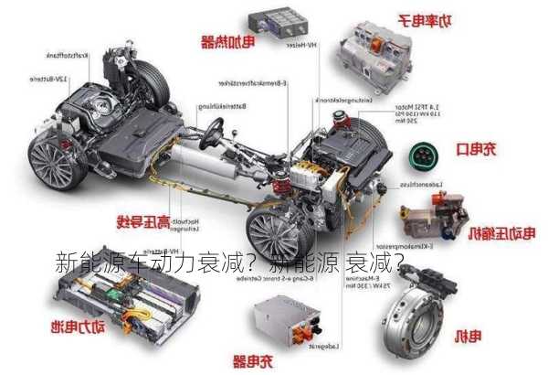 新能源车动力衰减？新能源 衰减？