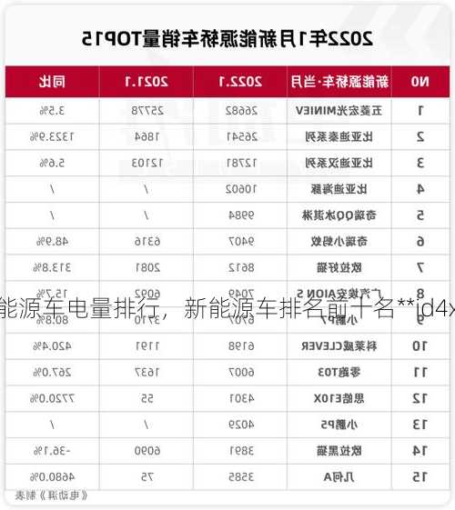 新能源车电量排行，新能源车排名前十名**id4x！