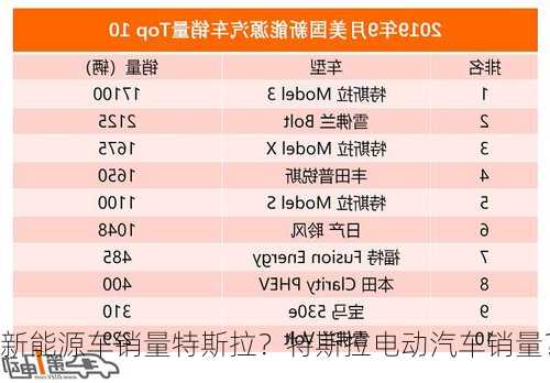 新能源车销量特斯拉？特斯拉电动汽车销量？