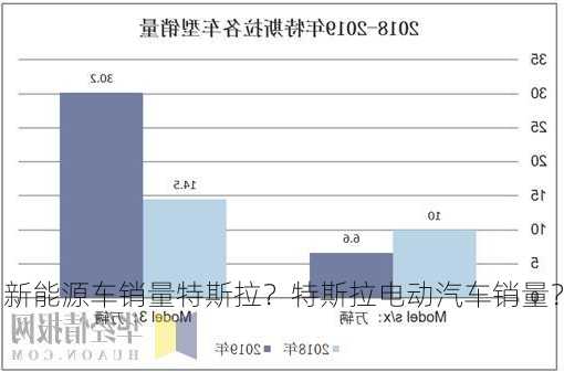 新能源车销量特斯拉？特斯拉电动汽车销量？