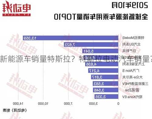 新能源车销量特斯拉？特斯拉电动汽车销量？