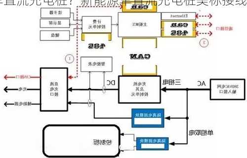 新能源车直流充电桩？新能源车直流充电桩美标接线定义？