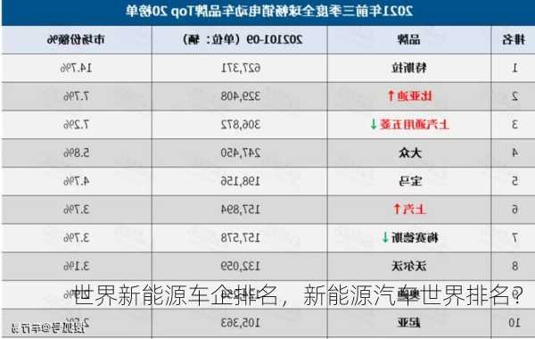 世界新能源车企排名，新能源汽车世界排名？