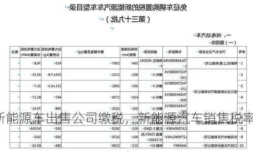 新能源车出售公司缴税，新能源汽车销售税率！