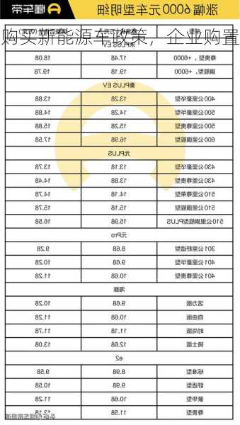 企业购买新能源车政策，企业购置新能源汽车,国家实行了哪些优惠措施?！