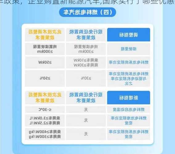 企业购买新能源车政策，企业购置新能源汽车,国家实行了哪些优惠措施?！