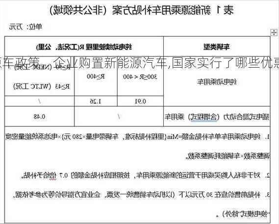 企业购买新能源车政策，企业购置新能源汽车,国家实行了哪些优惠措施?！