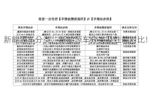 新能源车分类，新能源车分类及性能对比！