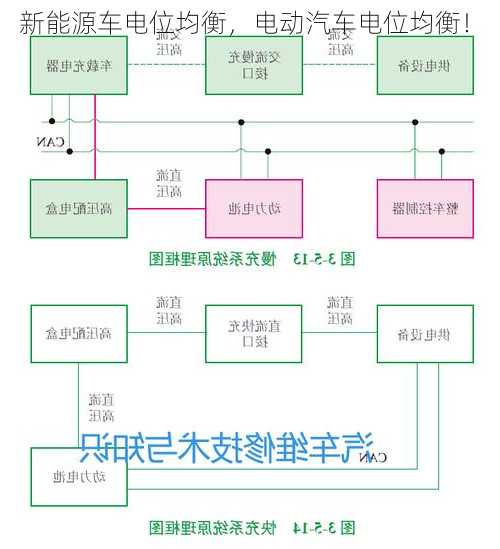 新能源车电位均衡，电动汽车电位均衡！