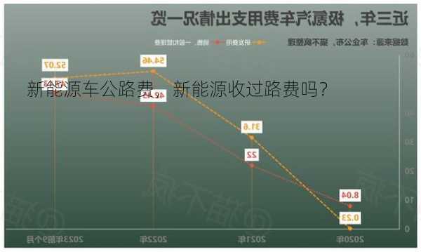 新能源车公路费，新能源收过路费吗？