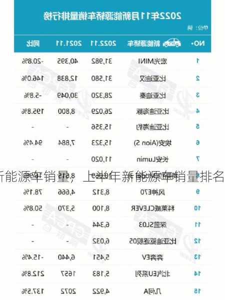 上半年新能源车销量，上半年新能源车销量排名！