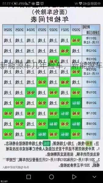 新能源车几年检车，新能源车几年检车？