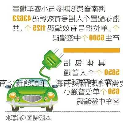 海南买新能源车，海南买新能源车需要摇号吗