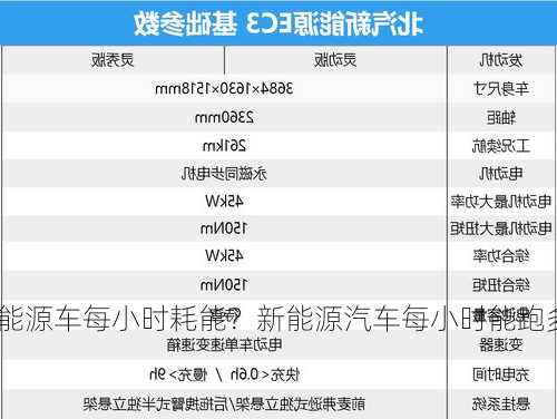 新能源车每小时耗能？新能源汽车每小时能跑多少公里？