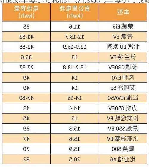 新能源车每小时耗能？新能源汽车每小时能跑多少公里？