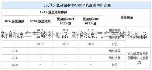 新能源车节能补贴？新能源汽车节能补贴？