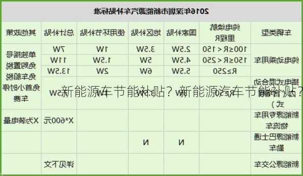 新能源车节能补贴？新能源汽车节能补贴？