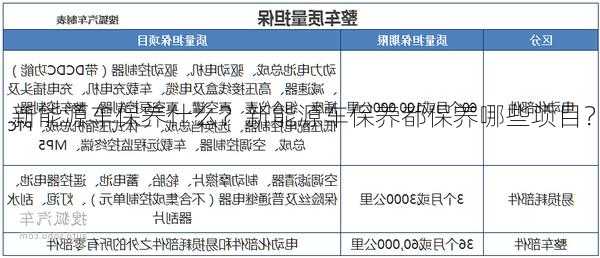 新能源车保养什么？新能源车保养都保养哪些项目？