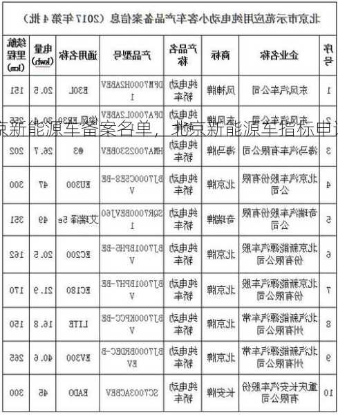 北京新能源车备案名单，北京新能源车指标申请官网！