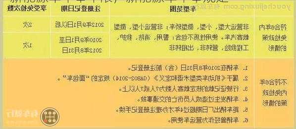 新能源车年审年限，新能源车年审规定