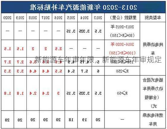 新能源车年审年限，新能源车年审规定