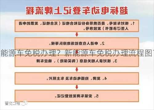 新能源车免税办理？新能源车免税办理流程图？