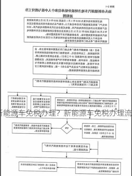 新能源车免税办理？新能源车免税办理流程图？