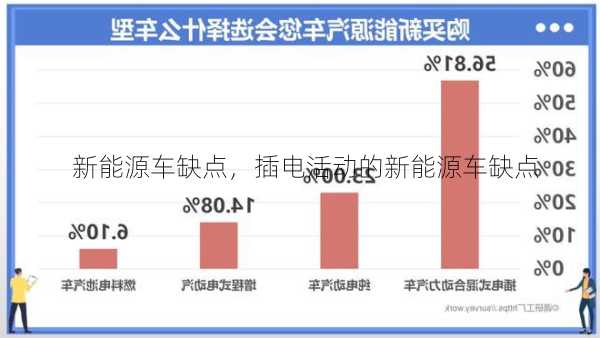 新能源车缺点，插电活动的新能源车缺点