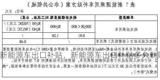 新能源车出口补贴，新能源车出口补贴多久到账？