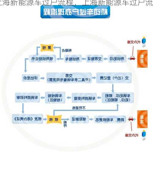 上海新能源车过户流程，上海新能源车过户流程及费用