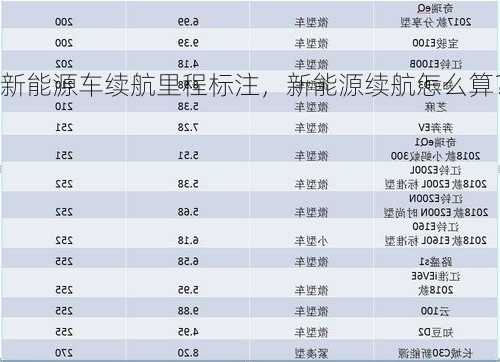 新能源车续航里程标注，新能源续航怎么算？