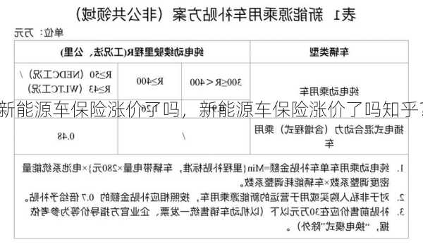 新能源车保险涨价了吗，新能源车保险涨价了吗知乎？