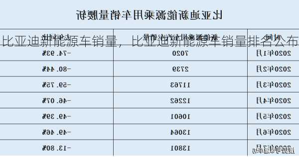 比亚迪新能源车销量，比亚迪新能源车销量排名公布