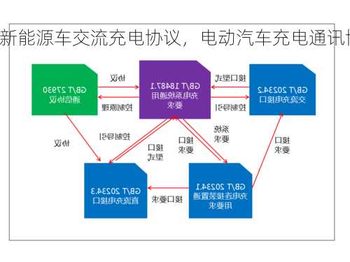 新能源车交流充电协议，电动汽车充电通讯协议！