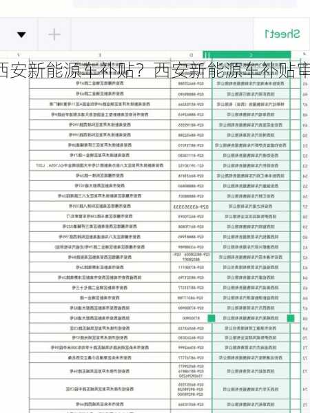 西安新能源车补贴？西安新能源车补贴审核多久？