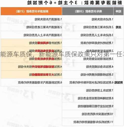 新能源车质保，新能源车质保政策只对第一任车主