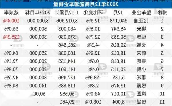 2023国产新能源车，2023国产新能源车海外销量！