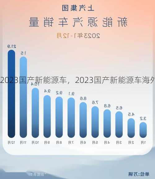 2023国产新能源车，2023国产新能源车海外销量！