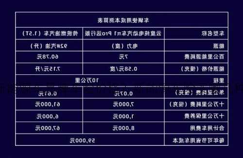 新能源车品牌车险价格？新能源车险买哪几种险就够了？