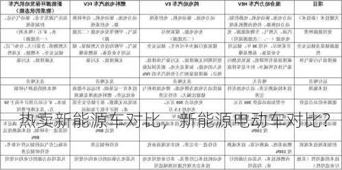 热卖新能源车对比，新能源电动车对比？