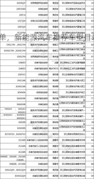 新能源车推介名单，新能源汽车推荐车型目录2020