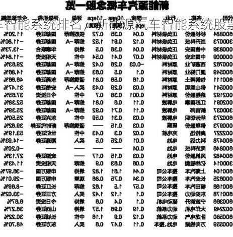 新能源车智能系统排名，新能源汽车智能系统股票？