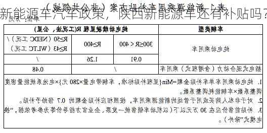 陕西新能源车汽车政策，陕西新能源车还有补贴吗？