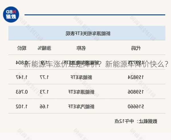 新能源车涨价还是降价？新能源车降价快么？